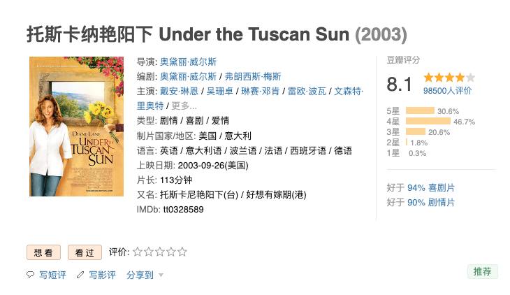 托斯卡纳艳阳下，很不错的一部欧洲电影，之前没有看过类似风格的电影，一看就很有欧洲的味道哈哈哈，打分的话我感觉能有个 8.4 分，有新奇感，主角都很美，故事都很生活向，在池子里跳舞这段真的很有意境，过自己想过的生活，是永恒不变的话题